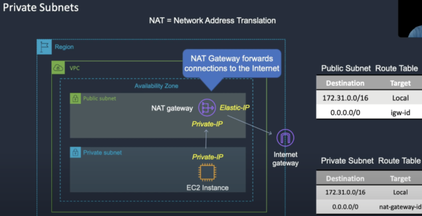 AWS EC2 & IAM Role 적용